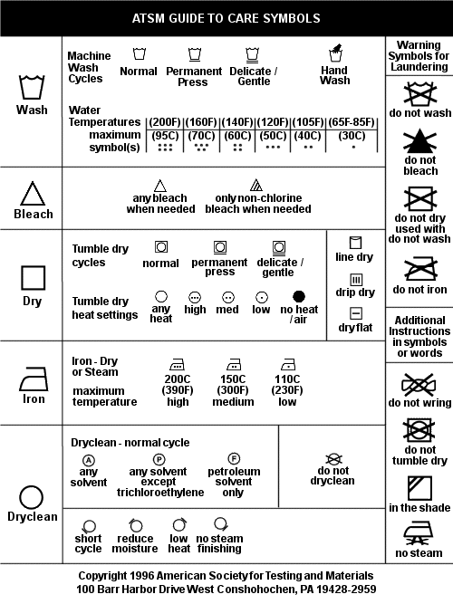 Washing Symbols Meaning